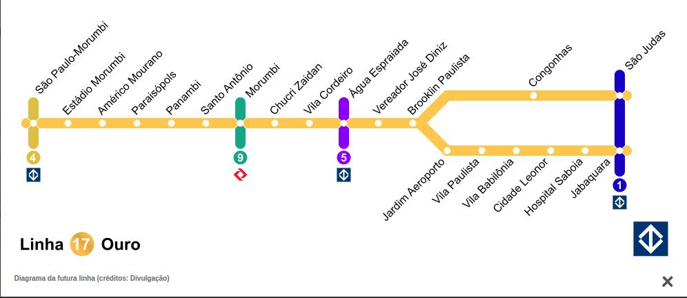 Linha 17 - Ouro - Metro SP