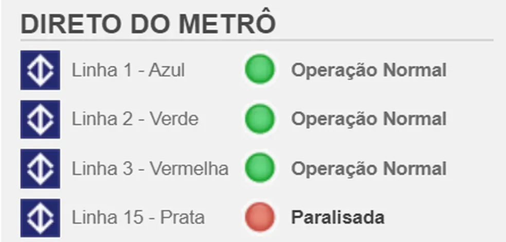 Como está a Linha 4-Amarela agora?