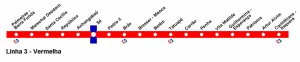 Quais são as estações da linha vermelha do Metrô?