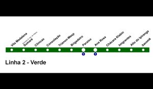 Quais são as estações da Linha 2 Verde do Metrô de São Paulo?