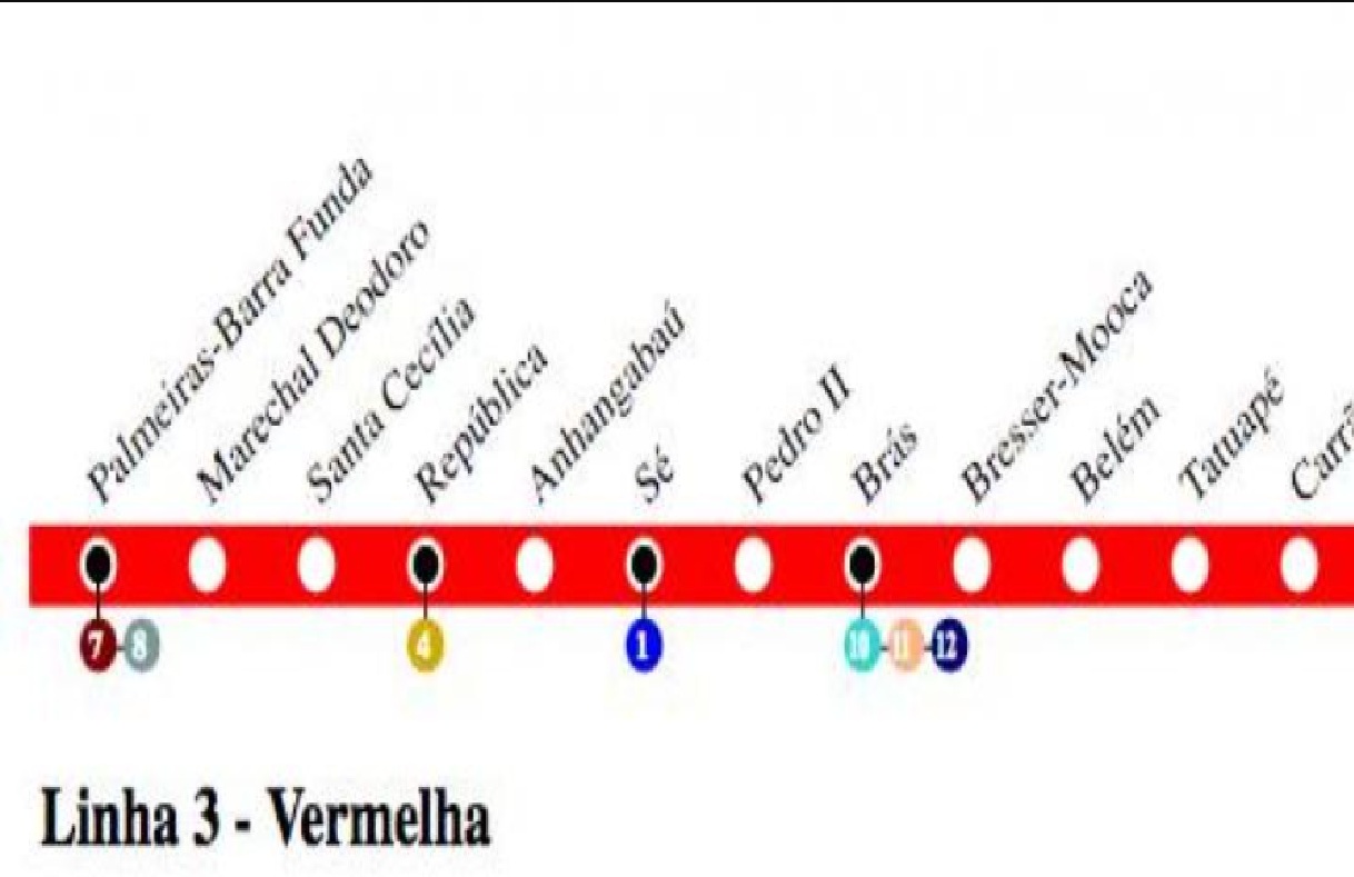 Qual é a Linha 3 do metrô?