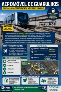 Como chegar ao Aeroporto de Guarulhos de metrô?