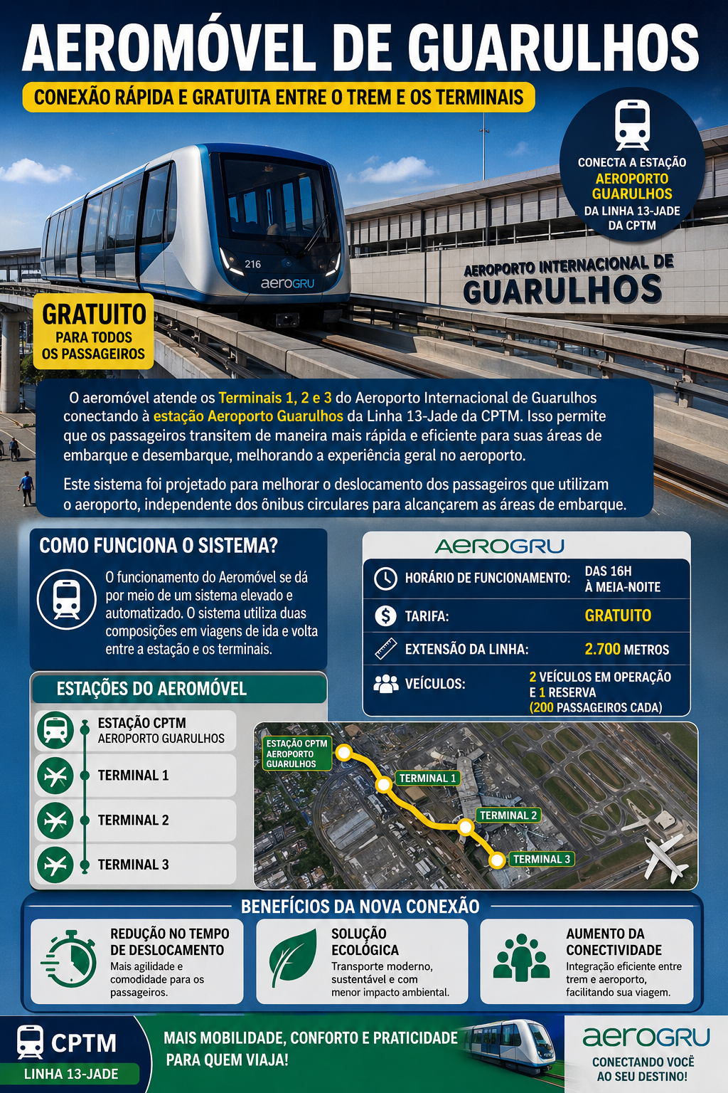 Como chegar ao Aeroporto de Guarulhos de metrô?