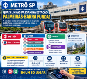 Quais linhas passam na estação Palmeiras-Barra Funda?