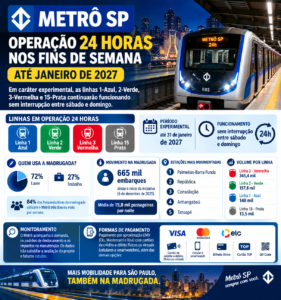 Metrô funciona 24 horas no fim de semana?