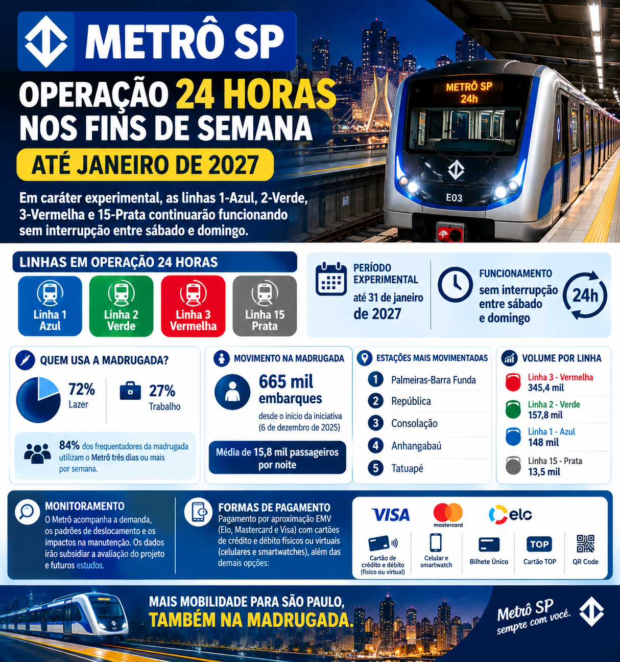 Metrô funciona 24 horas no fim de semana?