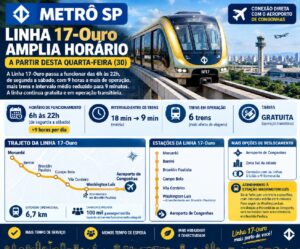 Qual o horário da Linha 17-Ouro?