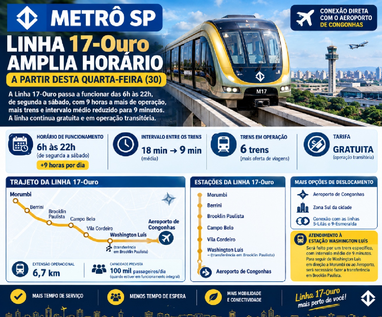 Qual o horário da Linha 17-Ouro?