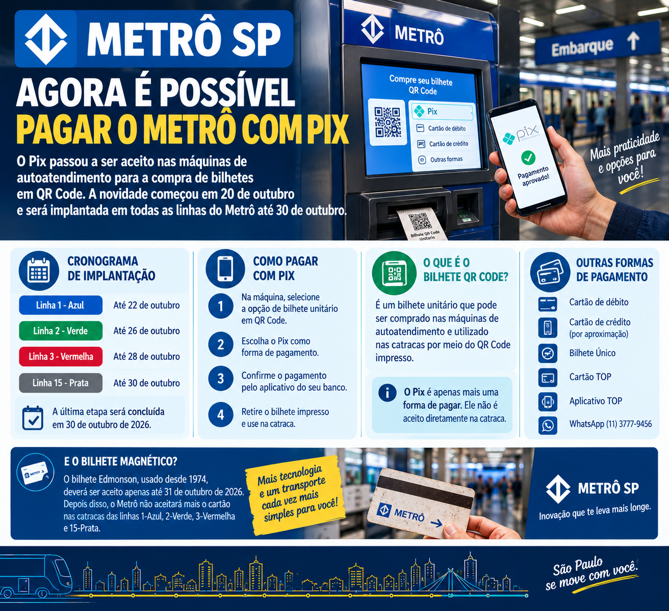 Como pagar a passagem do Metrô SP com Pix?